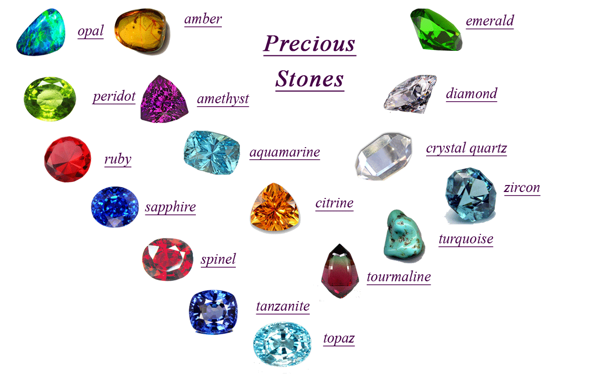 Il significato delle pietre preziose - Tedeschi Gioielli